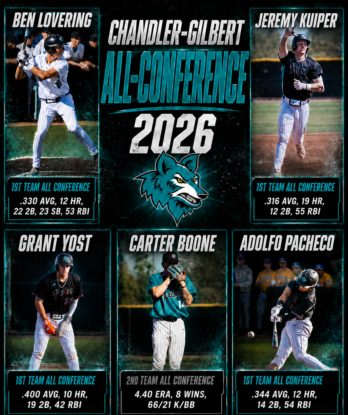 Five Yotes named All-ACCAC